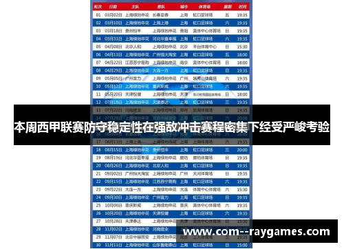 本周西甲联赛防守稳定性在强敌冲击赛程密集下经受严峻考验 本周西甲联赛防守稳定性在强敌冲击赛程密集下经受严峻考验